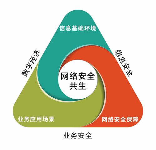 零信任安全領(lǐng)域崛起，安幾網(wǎng)安躋身十二強(qiáng)引領(lǐng)行業(yè)新浪潮